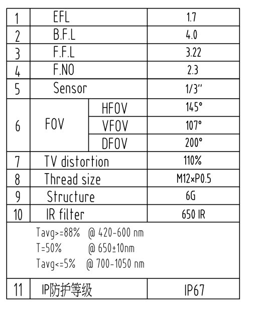 Datenblatt für 1,7-mm-Fisheye-Objektiv