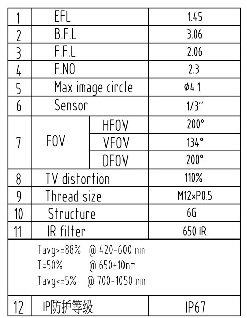 Fisheye-Objektive M8 Datenblatt