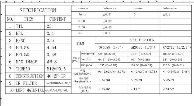 Datenblatt M12-Objektiv mit geringer Verzerrung