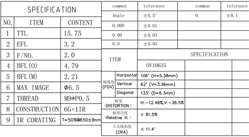 Automotive Lens M9 Datenblatt
