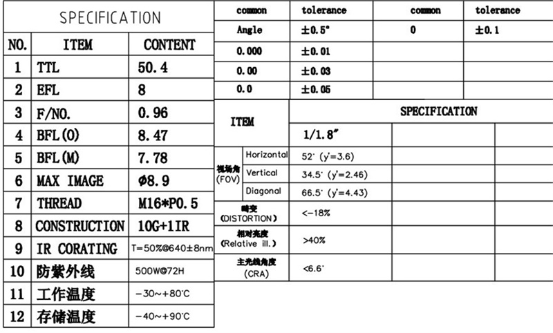 8mm M16 Objektiv Datenblatt