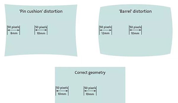 Linsenverzerrungsdiagramm